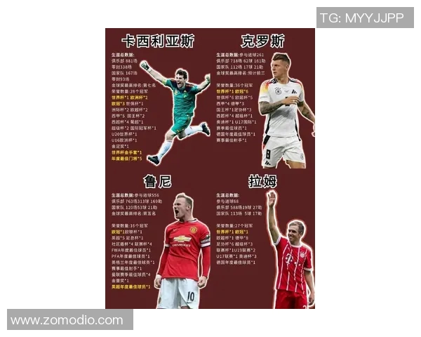 全球足球九大传奇球星全名单盘点包括梅西C罗内马尔等巨星