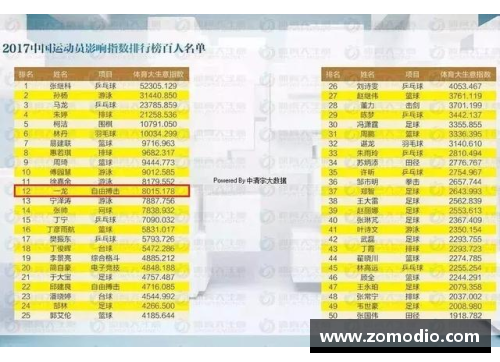 最新体育明星排名揭晓：全球运动员榜单及其突破表现分析