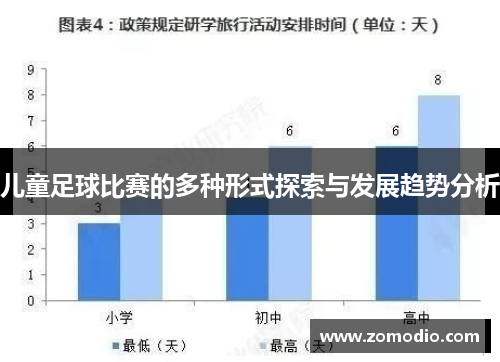 儿童足球比赛的多种形式探索与发展趋势分析